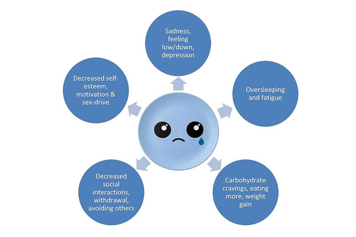 How to Manage Seasonal Affective Disorder (SAD)